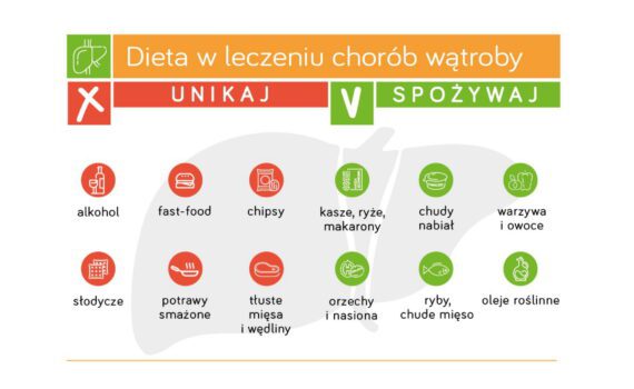 infografika watroba 1